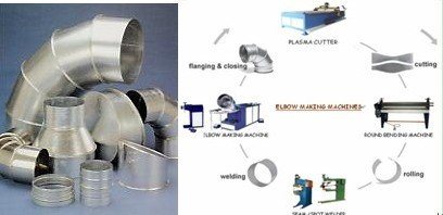 Duct Fitting Machines