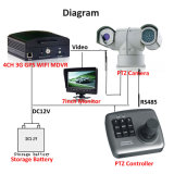 High Quality Car Camera for Police Car, High-Speed PTZ Camera