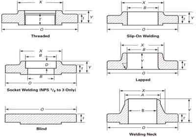 Class 150 Flanges