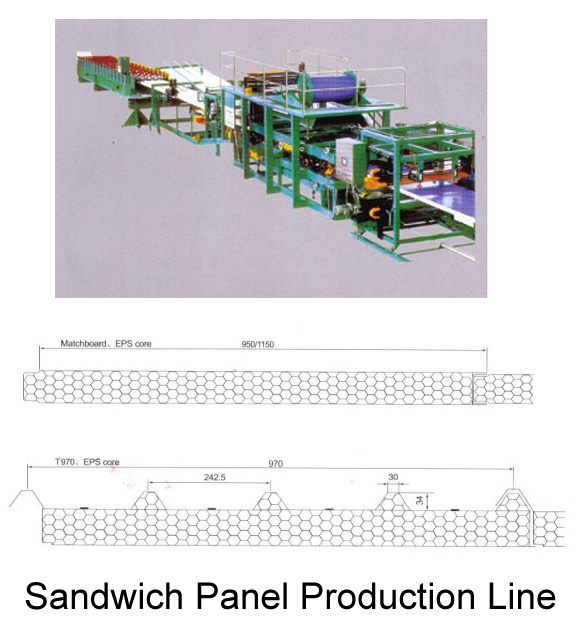 Sandwich Panel Roll Forming Line