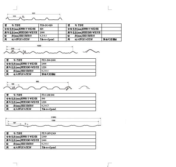 Roof /Wall Panel Profile Drawing