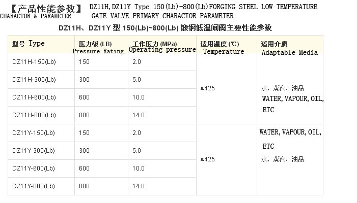 Dz11h, Dz11y Type 150 (Lb) to 800 (Lb) Cold Forging Steel Gate Valve, Manual, Internal Thread (silk) Connect