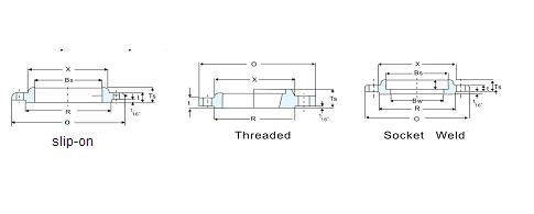 ANSI Class 150 Flange