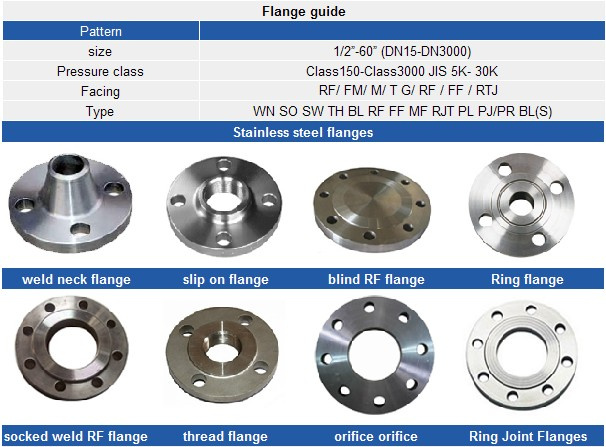 Forged Steel Flange