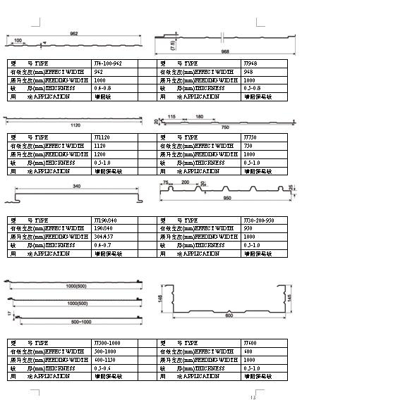 Roof/Wall Panel Profile Drawing