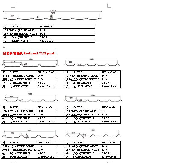 Roof /Wall Panel Profile Drawing