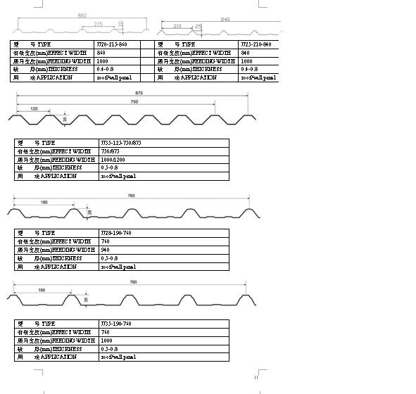 Roof/Wall Panel Profile Drawing