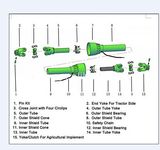 Shear Bolt Torque Pto Shaft with Shear Limiter