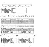 Roof/Wall Panel Profile Drawing