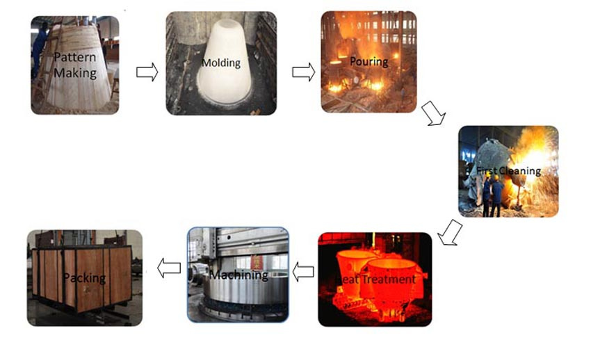 Iron Castings, Aluminum Ingot Mold