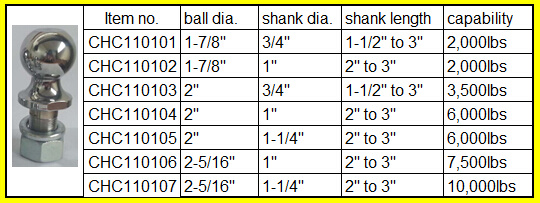 Hitch Ball 1-7/8